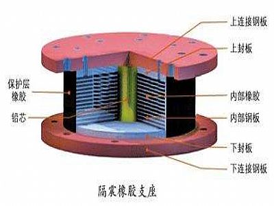理塘县通过构建力学模型来研究摩擦摆隔震支座隔震性能